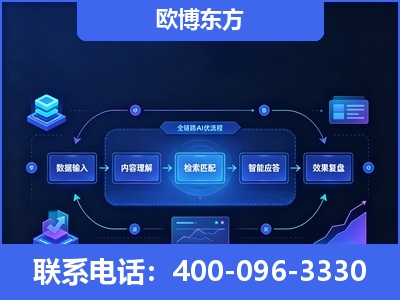 海东-专业deepseek优化